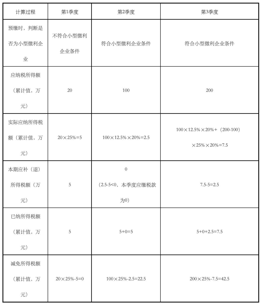 小微企業(yè)如何納稅
