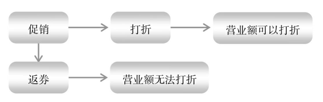 靈活用工餐飲行業(yè)