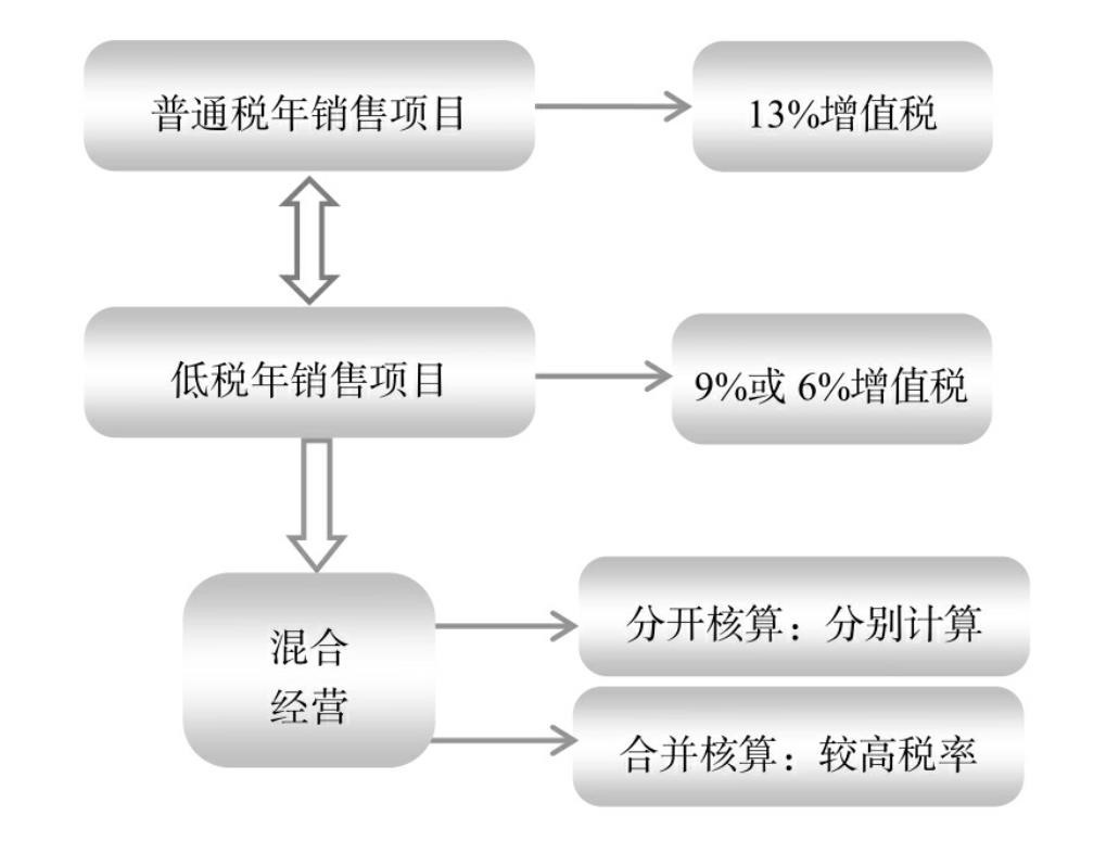 靈活用工餐飲行業(yè)