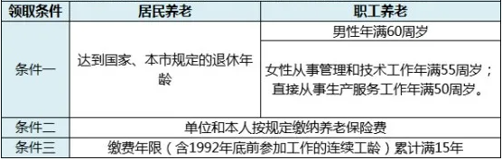 社保領(lǐng)取條件 靈活用工人員如何領(lǐng)取社保