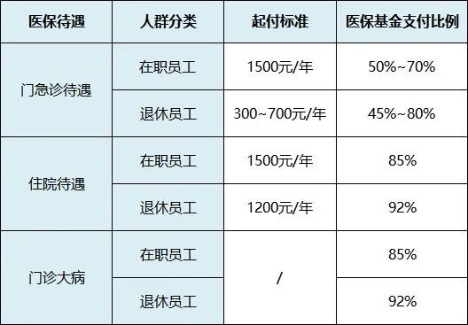 職工醫(yī)保報(bào)銷(xiāo)政策 靈活就業(yè)人員如何交醫(yī)療保險(xiǎn)
