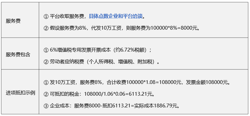 靈工平臺(tái)服務(wù)費(fèi) 勞務(wù)代發(fā)平臺(tái)