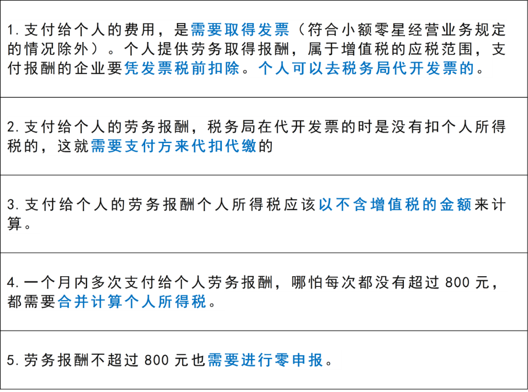 企業(yè)支出勞務(wù)報(bào)酬應(yīng)注意的問題 勞務(wù)費(fèi)代發(fā)